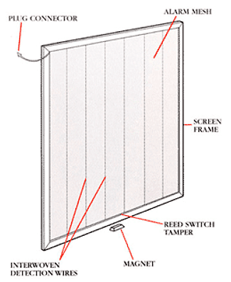 Diagram of alarmed screen construction