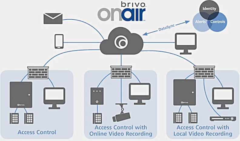 Brivo OnAir control webpage